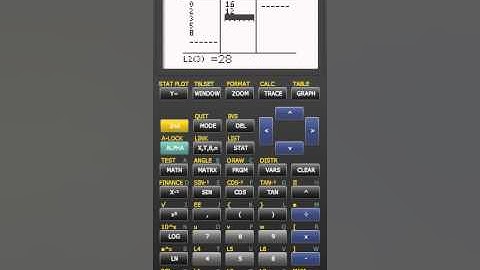 Statistiques à une Variable (exemple avec effectif et sans effectif) pour Texas