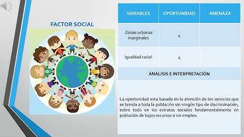Matrices Direccionamiento Estrategico