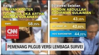 Inilah Deretan Pemenang Pilgub 2018 versi Lembaga Survei screenshot 3