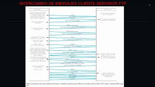 TRABAJO FINAL MIRC MODULO 6 FTP-TFTP ALEXANDER CUELLAR