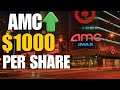 AMC INFINITE POTENTIAL! THOUSANDS OF DOLLAR PER SHARE!#amc #amcsqueeze
