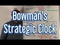 Bowmans strategic clock  a level business revision  september 2022 intake only