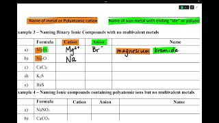 A2 2  Naming Ionic Compounds WBp14   Part 2