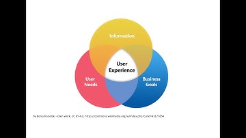 An Introduction to User Experience (UX) Fundamentals