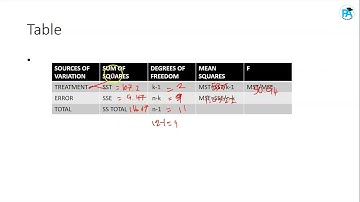 Variantieanalyse (eenweg-Anova-toets)