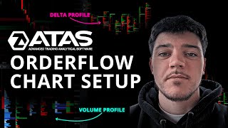 How to Setup ATAS OrderFlow Charts (My Main Setup)