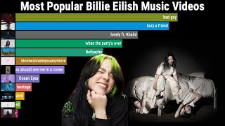 Most Popular Billie Eilish Music Videos on Youtube