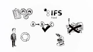 IFS Food simpleshow HR