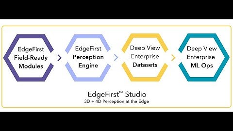 EdgeFirst Studio Walkthrough - Introduction