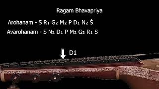 Know A Raga Series | Melakartha Raga 44 | Bhavapriya