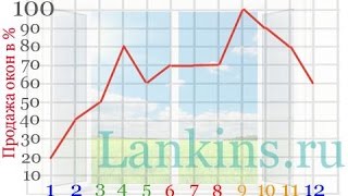 Как увеличить продажи окон ПВХ Как увеличить продажи окон ПВХ