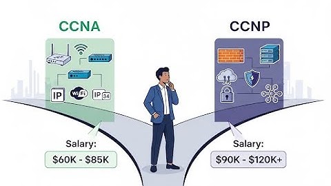 CCNA vs. CCNP 2025: ULTIMATE Guide to Salaries, Levels & Your Networking Career Path!