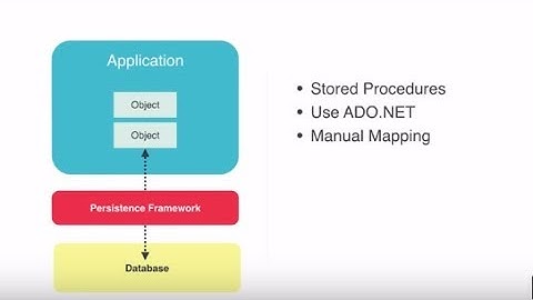 Entity Framework 6 Tutorial  Learn Entity Framework 6 from Scratch