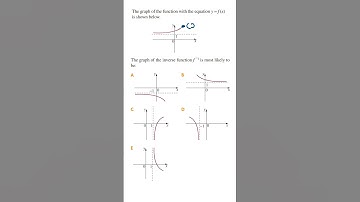 Find the Inverse Graph (Easy Method)