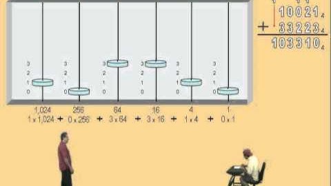 Addition in Different Bases Part II