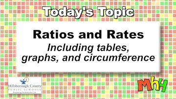 Math Homework Hotline 10-4-18 Ratios and Rates