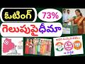 Live | Municipal Elections polling Analysis and latest news of telangana municipal election | news|