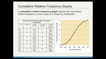 AP Statistics - Section 2.1 - Describing Location in a Distribution