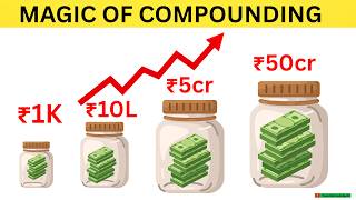 Magic of Compounding Calculator: SIP से कितना पैसा बनेगा? Real Examples! #financialknowledge24