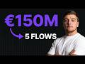 5 Email Flows That Hit €50K/Month (Data From 2,000+ Stores)