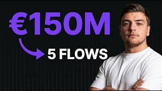 5 Email Flows That Hit €50K/Month (Data From 2,000+ Stores)