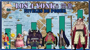 ¿Quiénes son los 4 más fuertes de One Piece?