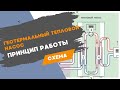 Как работает система геотермального отопления