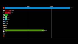 Neptune Gas Gas meme | Universe size comparison in bars