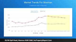 25/190 Spit Road, Mosman NSW 2088 | AuPropertyReport.Com