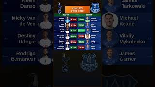 Tottenham vs Everton Lineups Cost