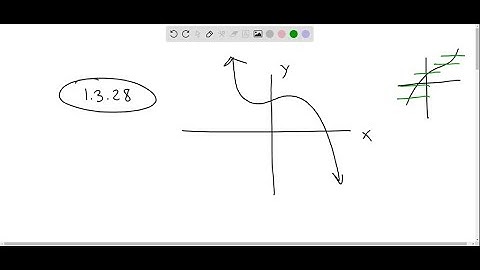 For each of the following functions f: R ? R, determine whether f is invertible, and, if so, determ…
