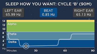 Sleep Cycle B (90 Minutes) - The Best Binaural Beats - Sleep How You Want