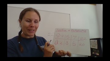 Additive vs  Multiplicative Relationships