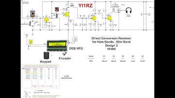Direct Conversion Receiver on 80m Band Design 2