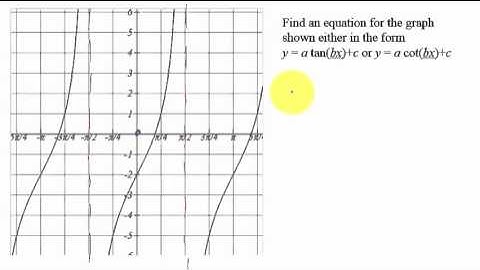Equation from Graph Tangent