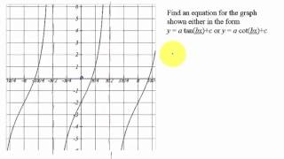 Equation from Graph Tangent