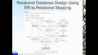 371 cs310 ER mapping to a Database
