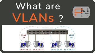 What are VLANs?  the simplest explanation