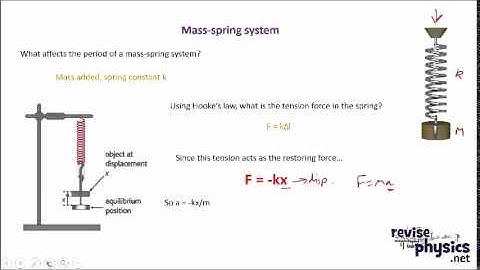 A level physics simple harmonic motion mass spring system