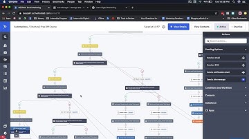 Awesome Automations Based on Behaviour with ActiveCampaign