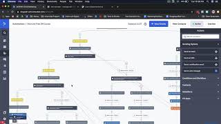 Awesome Automations Based on Behaviour with ActiveCampaign