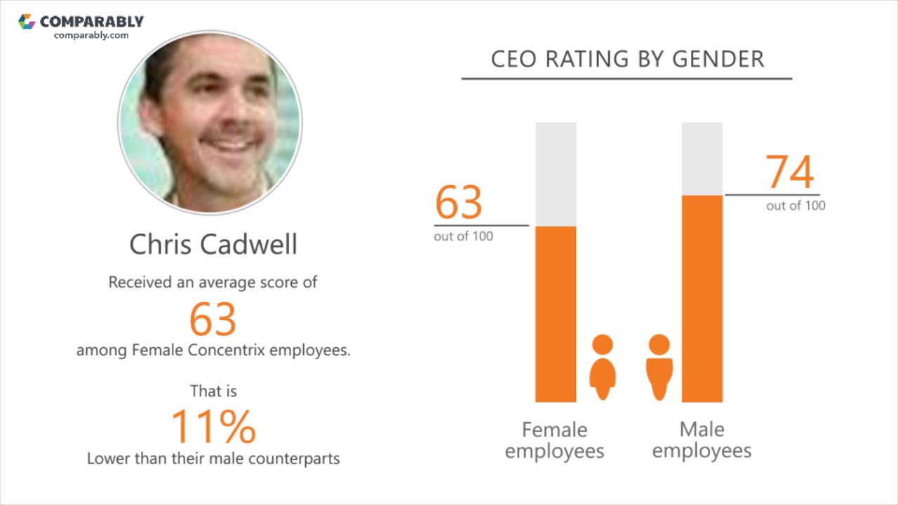 working-at-concentrix-may-2018-youtube