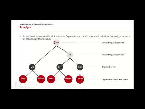 Simplified Management of
