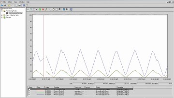 Performance Counters in StreamInsight 1.2