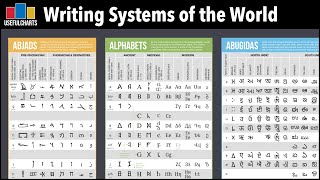 Writing Systems of the World | Abjads, Alphabets, Abugidas, Syllabaries & Logosyllabaries