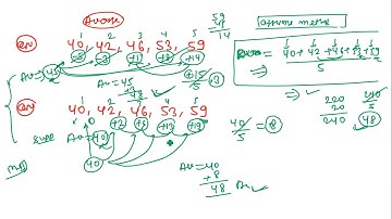 AVERAGE COMPLETE VIDEO RAKESH YADAV CLASS NOTES BOOKS VIDEO SOLUTION ALL QUESTION IN ONE VIDEO SSC