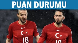 Milli Takım puan durumu! 2022 Dünya Kupası elemeleri