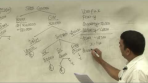 Decisions   Transfer Pricing  Lecture 2 Part 4   DKC   CA Final Video Lectures