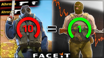 FACEIT ELO DOESNT EXIST...