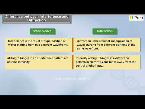 Difference Between Interference and Diffraction | Wave Optics | Physics | Class 12th | iPrep